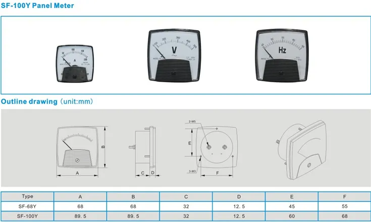 yokogawa panel meter